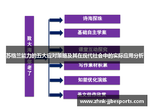 苏格兰能力的五大应对策略及其在现代社会中的实际应用分析