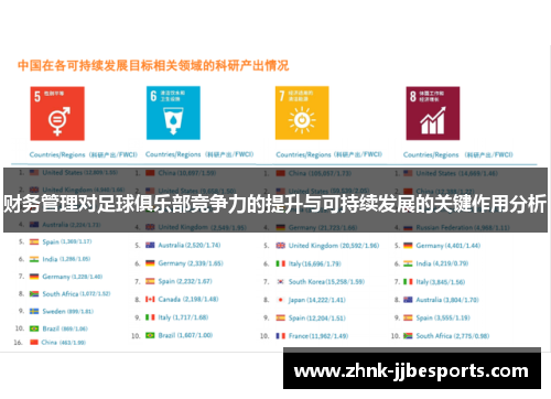 财务管理对足球俱乐部竞争力的提升与可持续发展的关键作用分析 财务管理对足球俱乐部竞争力的提升与可持续发展的关键作用分析